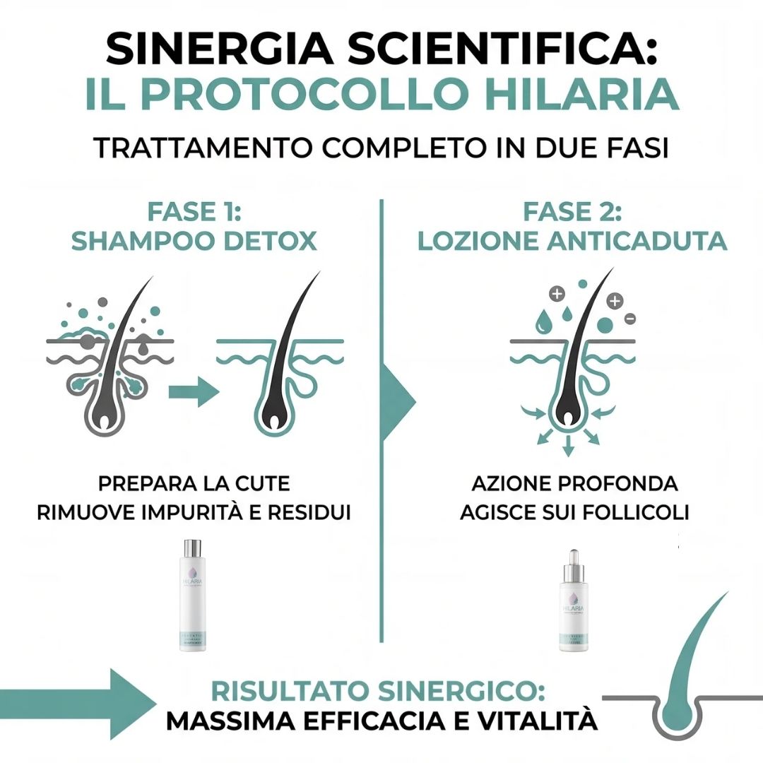 Routine Capelli Anticaduta con Cellule Staminali Vegetali: Shampoo e Lozione