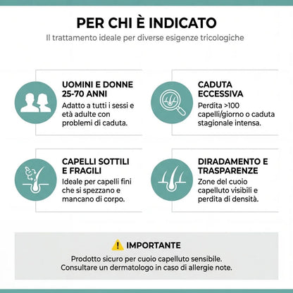 Routine Capelli Anticaduta con Cellule Staminali Vegetali: Shampoo e Lozione